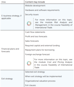 business plan in international trade